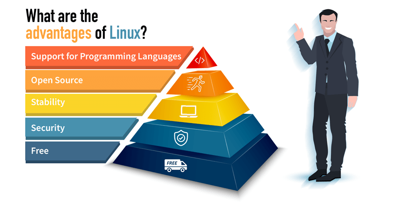 Linux Tutorial for Beginners & Experts A Perfect Guide to Refer In 2020 Linux Tutorial for Beginners & Experts A Perfect Guide to Refer In 2020