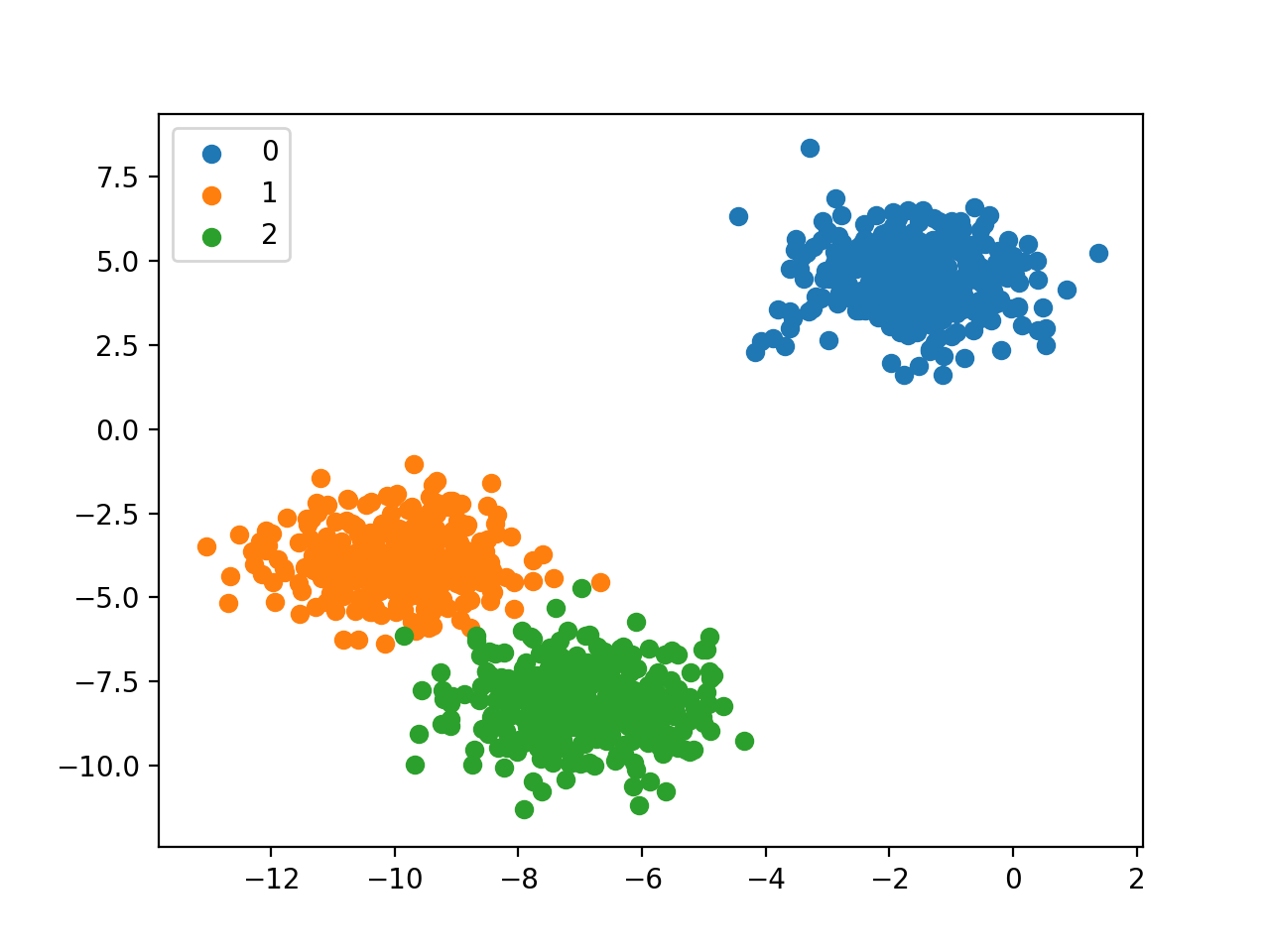 Machine Learning Classification A Concise Tutorial Just An Hour