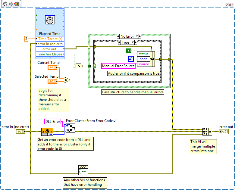 What is LabVIEW & Tutorial? Learn in 1 Day [ STEPIN ] ACTE