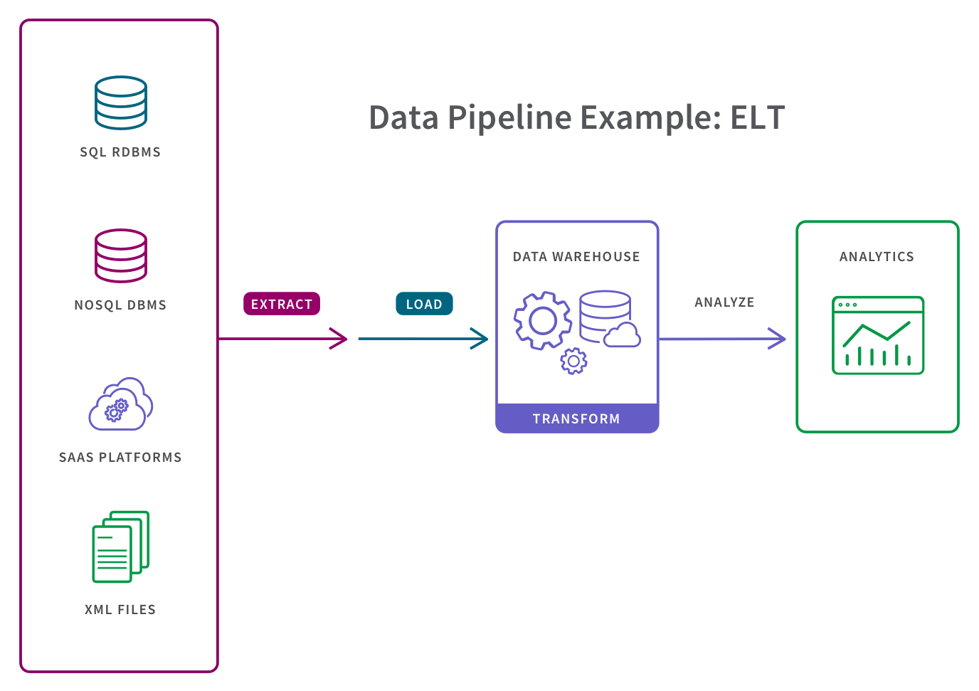 Informatica ETL Tools Free Guide Tutorial & REALTIME Examples
