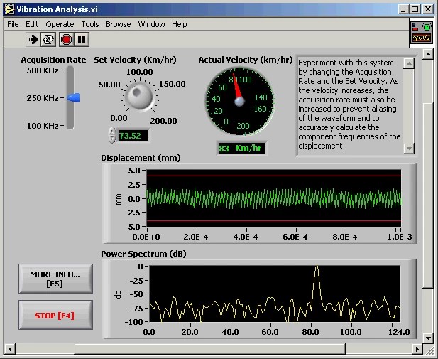 Virtual Instrumentation using Labview Comprehensive Guide [ Explained ]