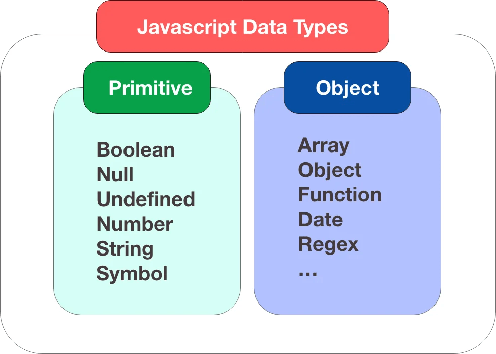 JavaScript Arrays Tutorial Complete Beginner's Guide