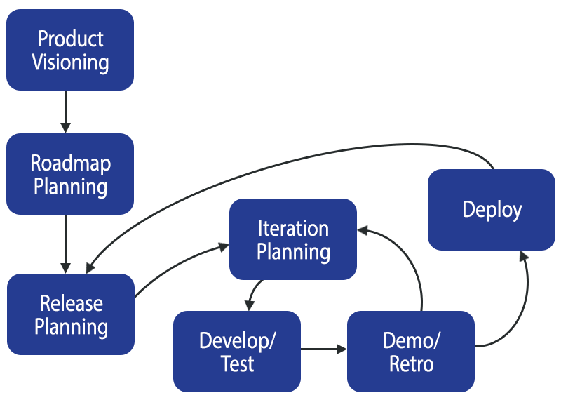 What does a Agile Business Analyst do | Required Skills , Roles and
