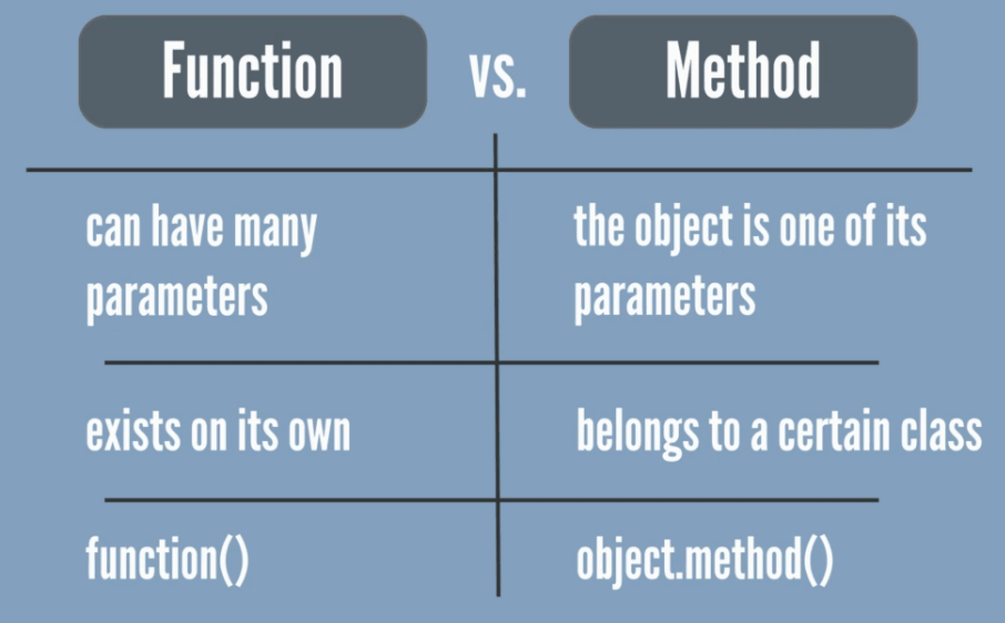 Methods C Tutorial A Complete Programming Guide