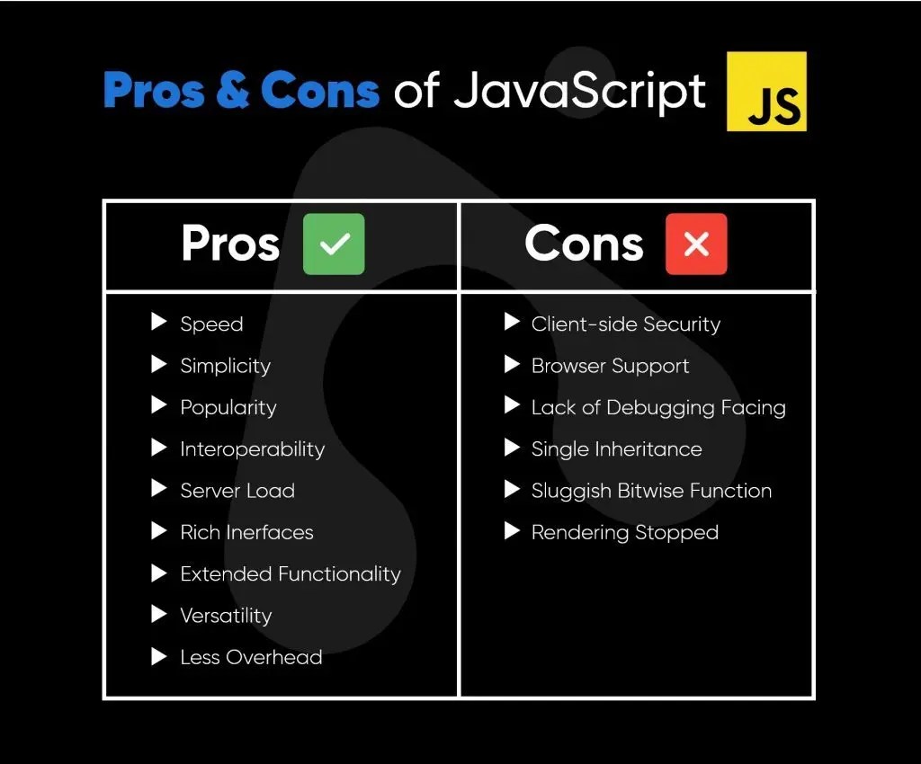 TypeScript Vs JavaScript Tutorial Learn the Difference