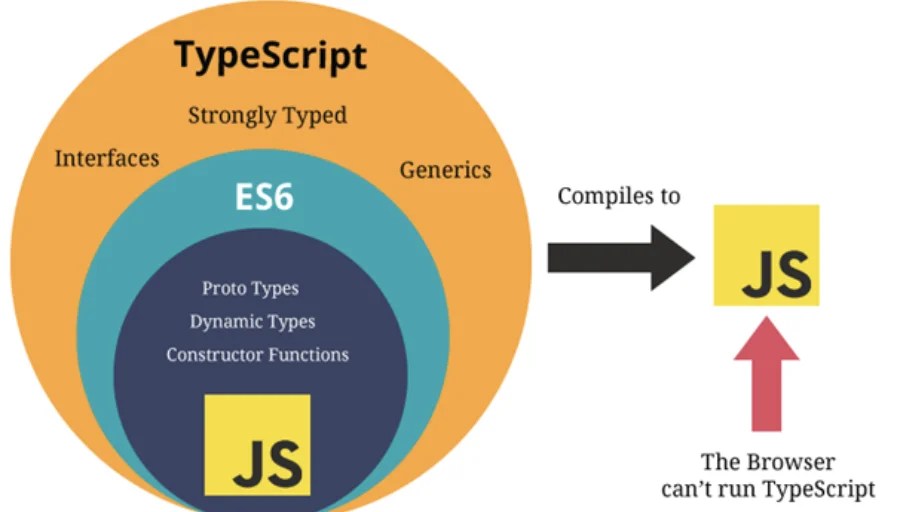 TypeScript Vs JavaScript Tutorial Learn the Difference