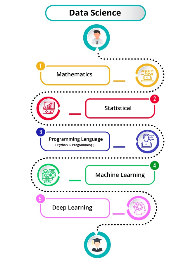 Data Science Masters Program Training Course Online & Classroom