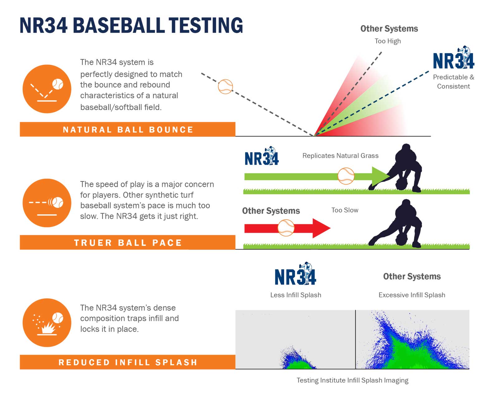 Baseball Artificial Turf Manufacturers Act Global