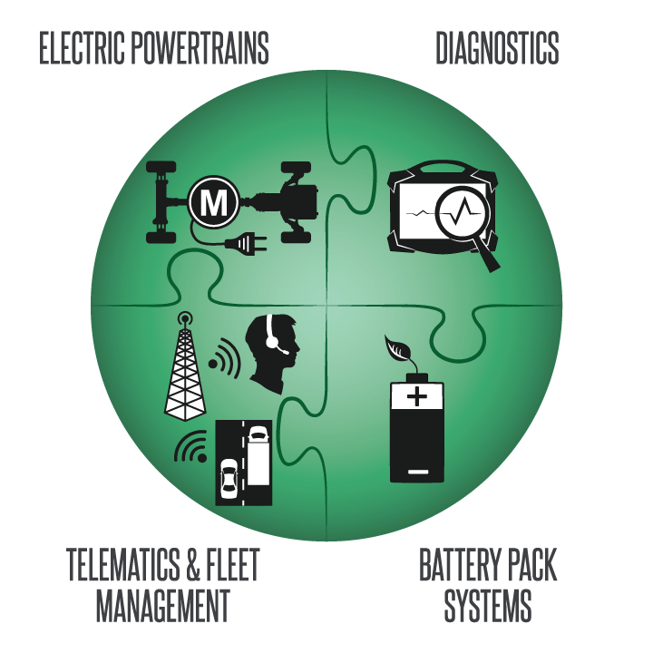 Electrification Powertrain Energy Storage ACTIA USA