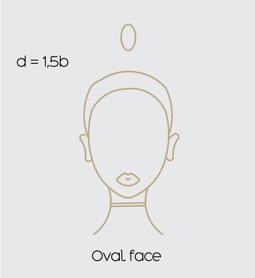 The Oval Shape Face Actina Jewelry