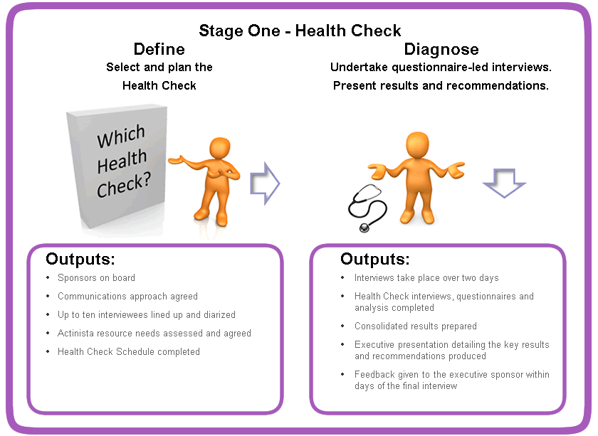 Health Checks Actinista Your Partner in Change