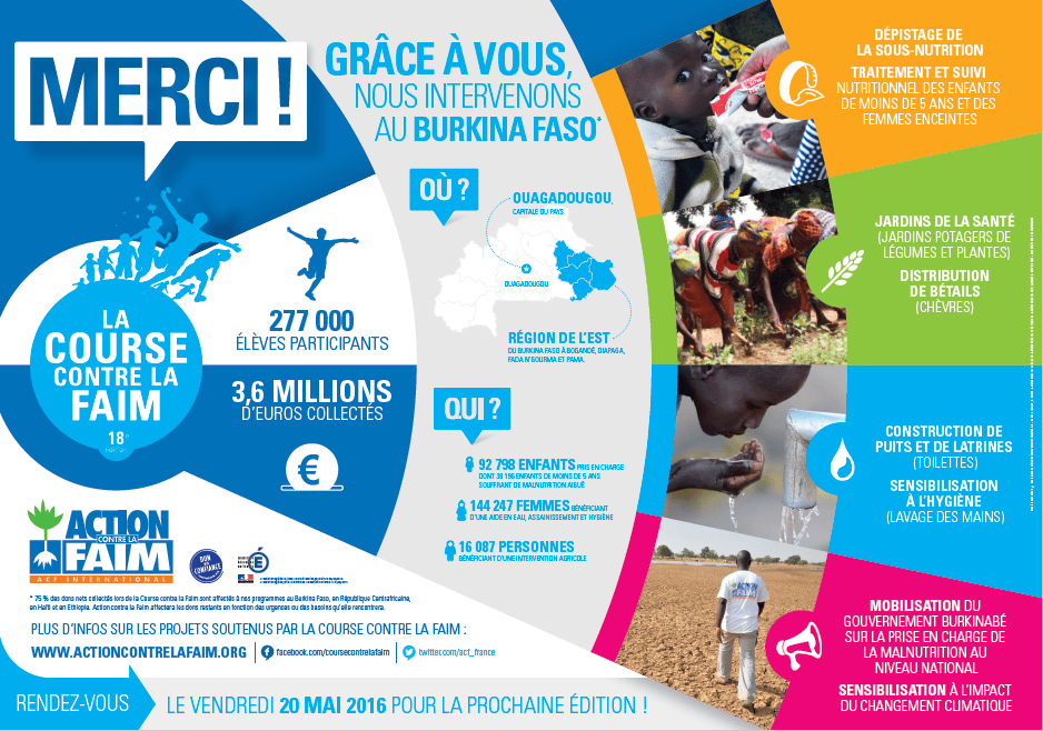 Bilan de la 18ème édition de la Course contre la Faim Action contre