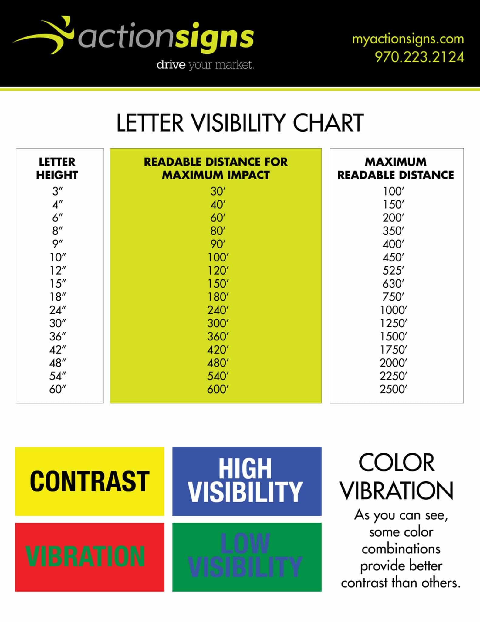 Letter Visibility Business Signs Ft Collins Action Signs