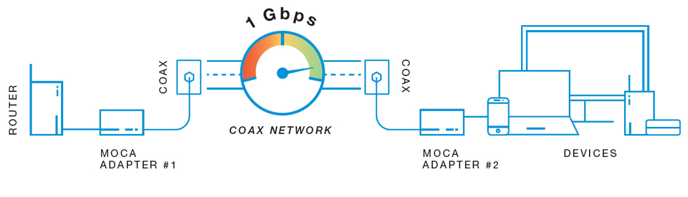 ECB6200 - Bonded MoCA 2.0 Network Adapter ECB6200 - Actiontec.com