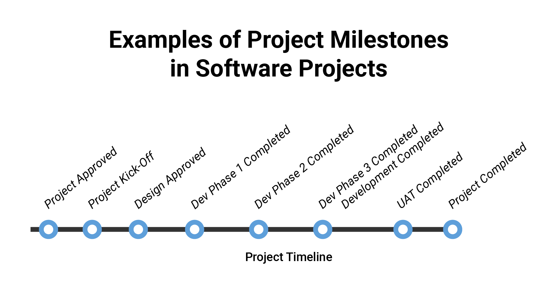 Learn to Make GameChanging Project Milestones