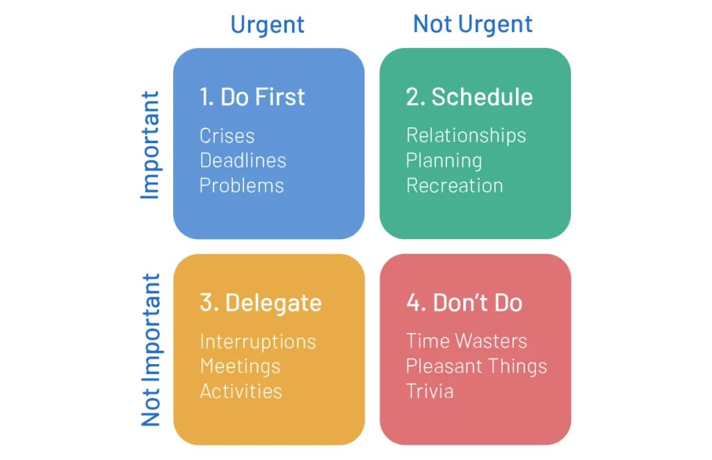 How to Prioritize Tasks Tips & Tricks for CrazyBusy People