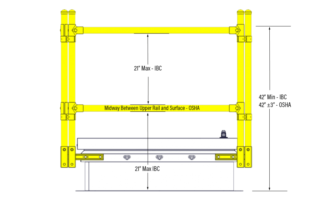 Railing Requirements for Roof Hatch Fall Protection Activar Construction Products Group
