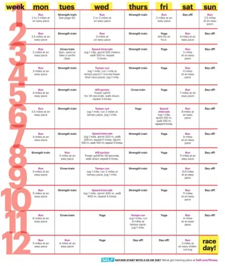 Your 12-Week Half-Marathon Training Plan | Active