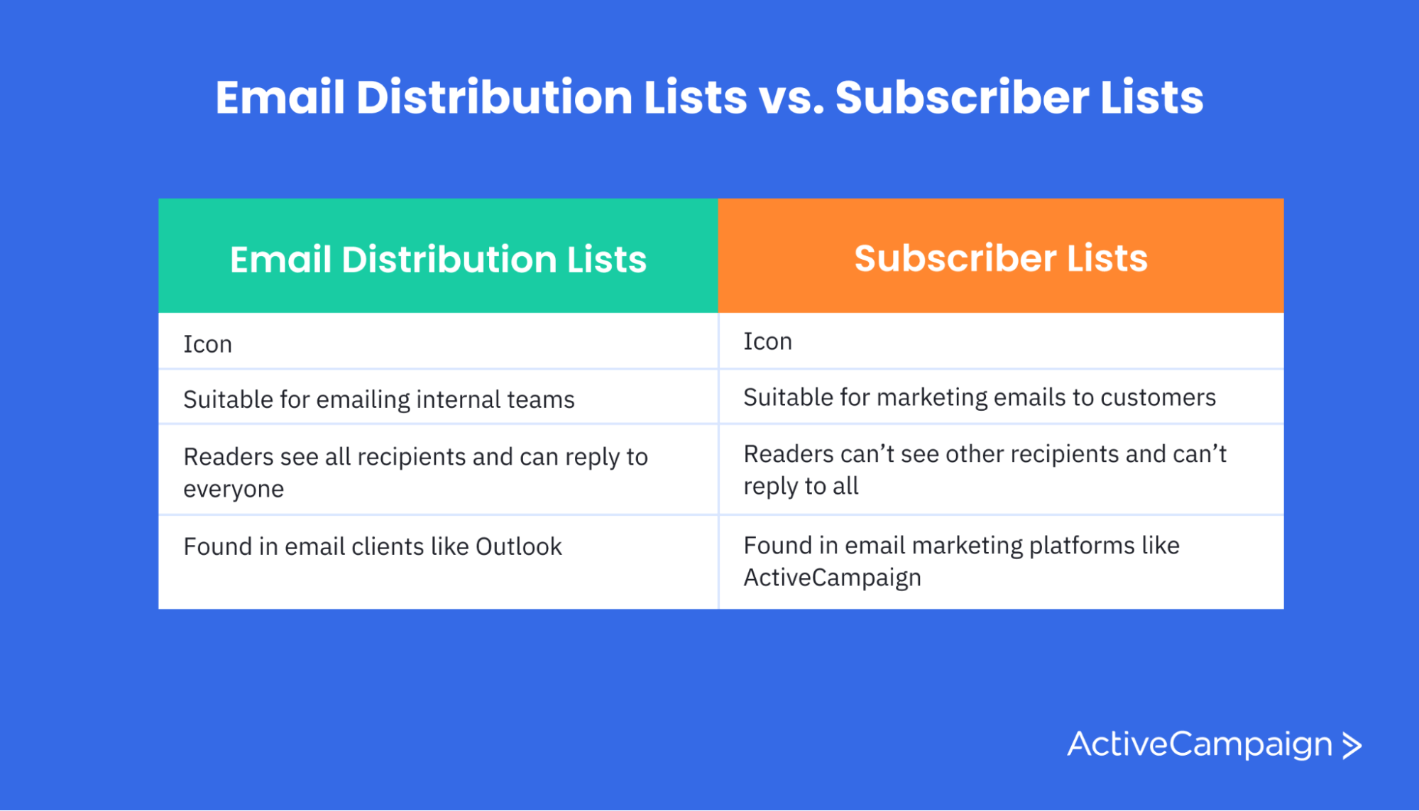 What Are Email Distribution Lists For Marketing?