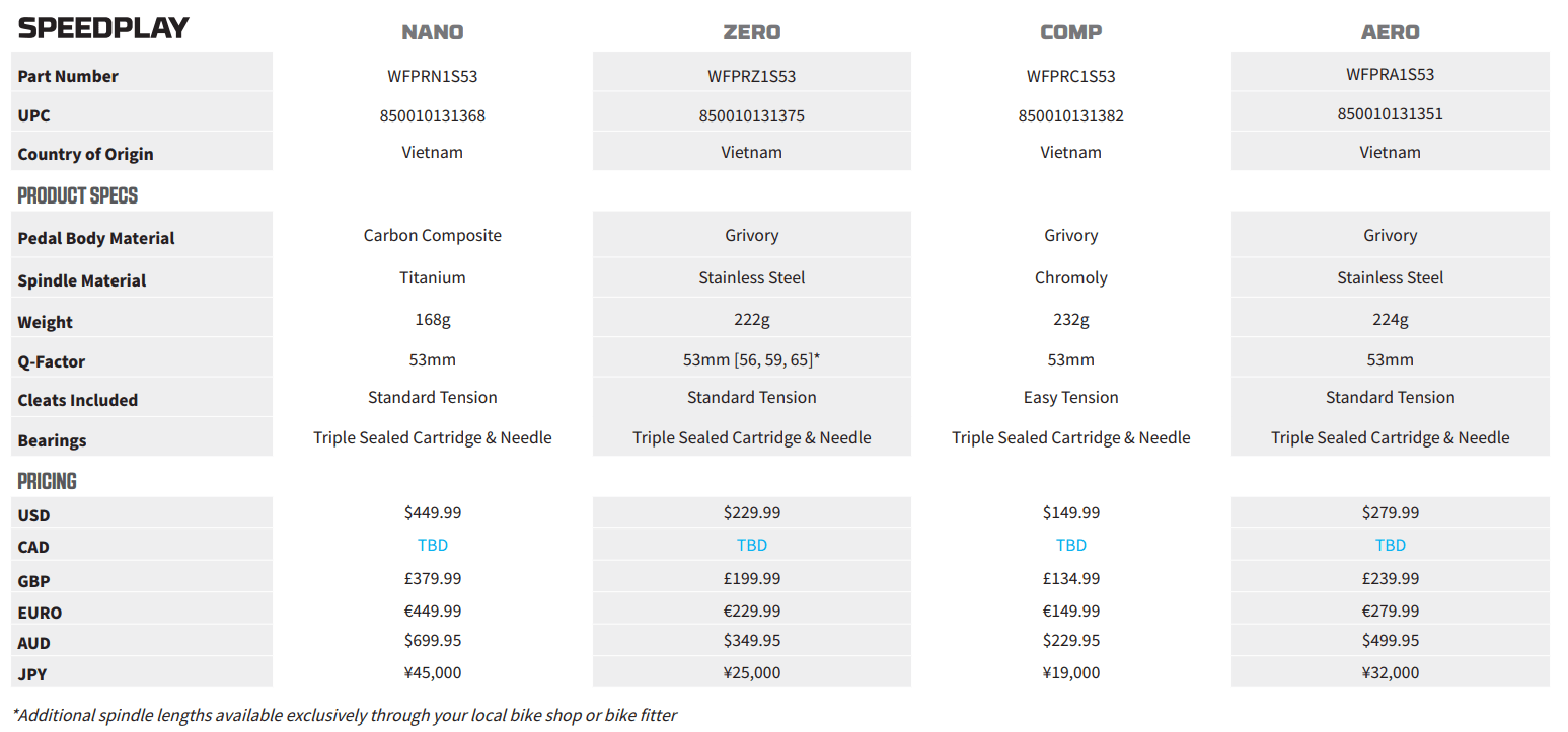 Wahoo Speedplay Pedal Line Offers New Options for Road Cyclists and