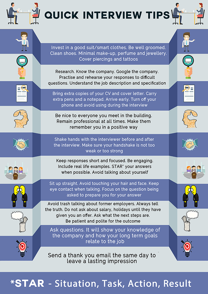 Active Life Club » Quick interview tips