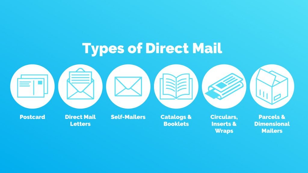 6 Different Types of Direct Mail Explained