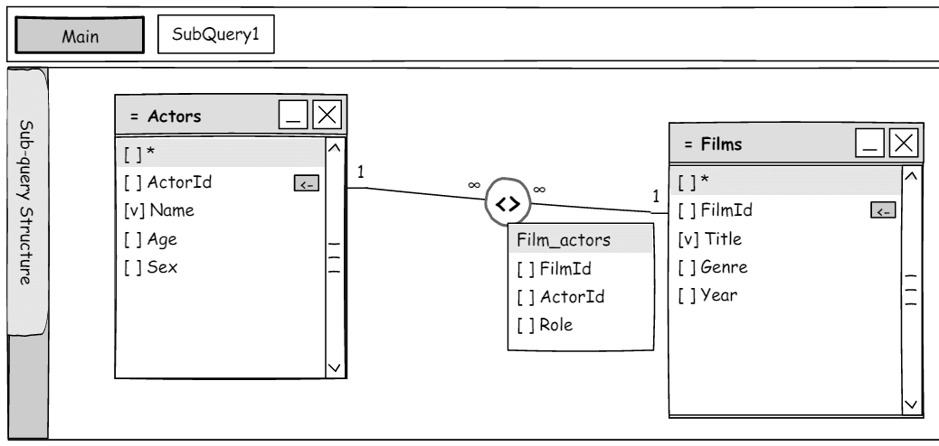 Much faster visual and programming SQL query building in the next major