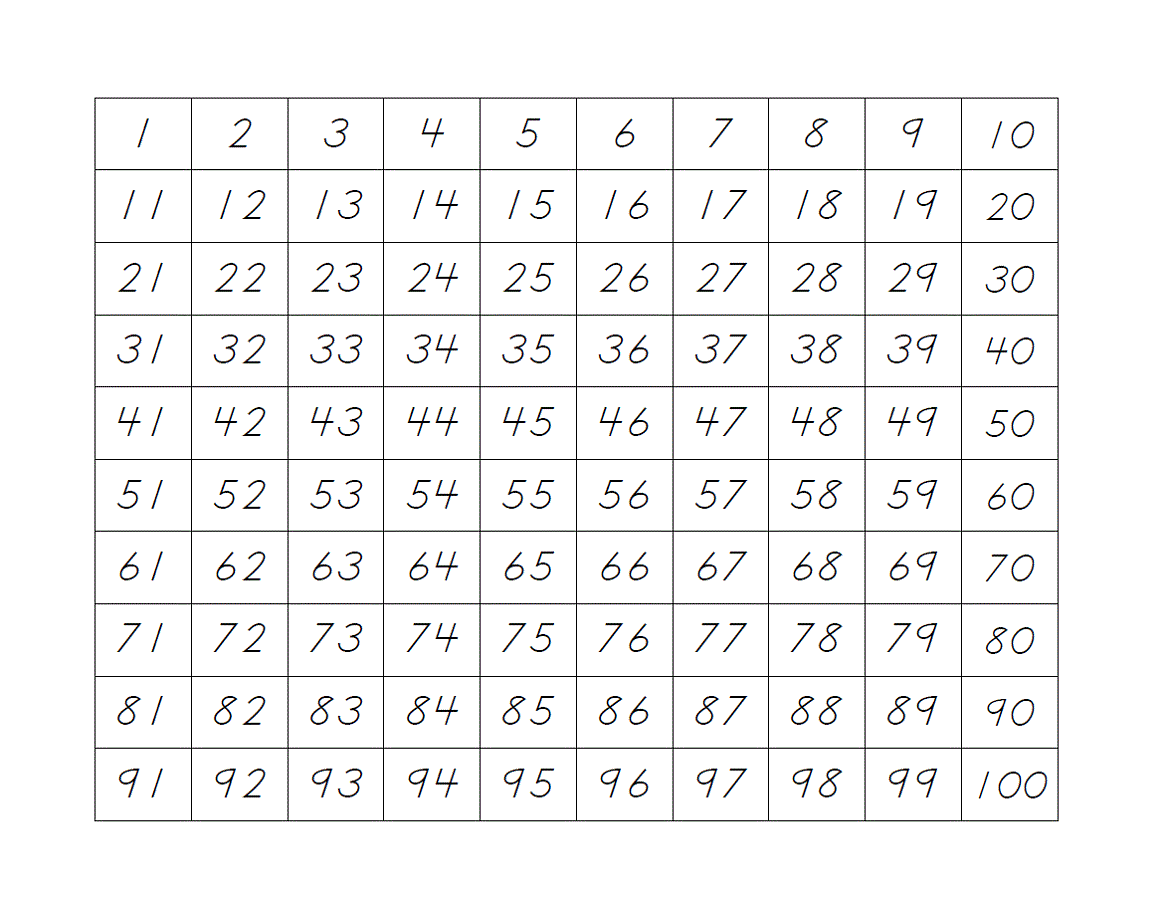 Number Tracing 1-100