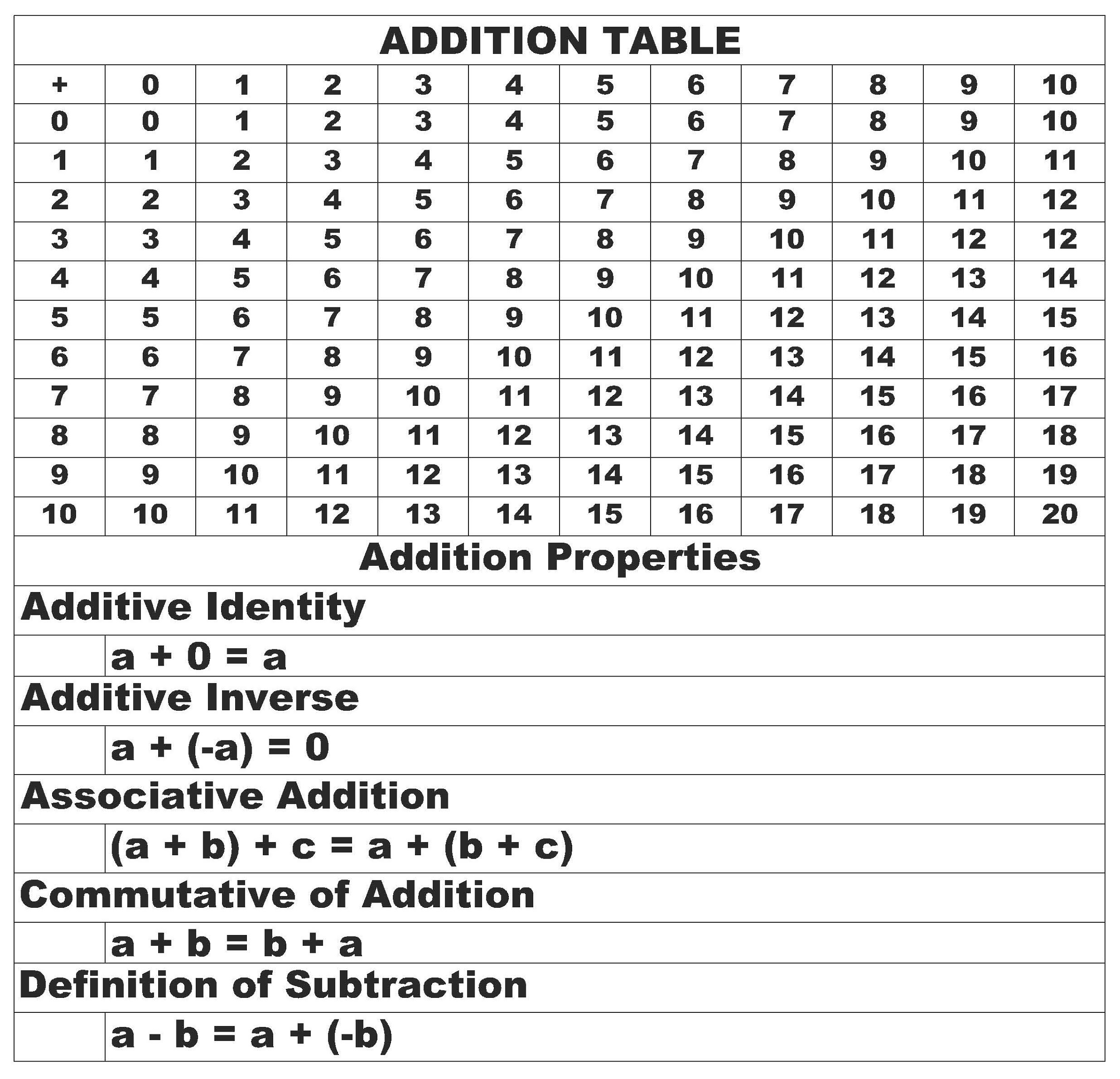 Printable Math Table Charts Activity Shelter