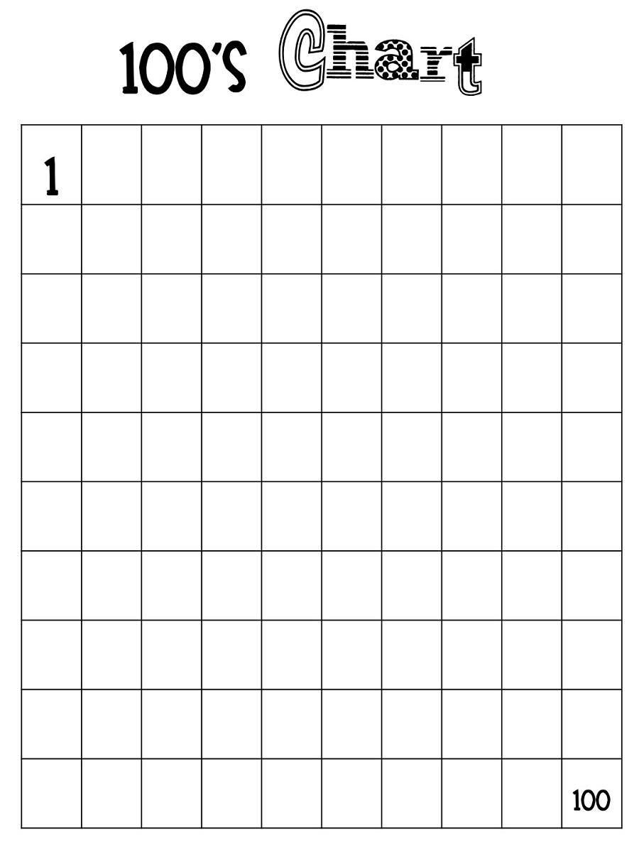 Blank 100 Grid