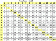 Multiplication Chart 1 20 Printable
