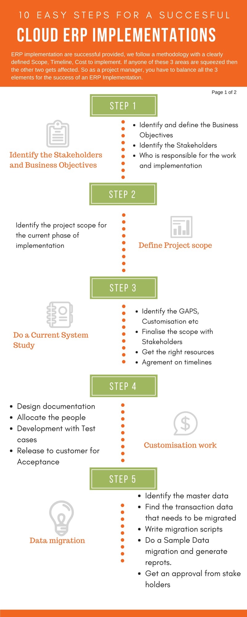 10 Steps for a Successful ERP implementation Infographic