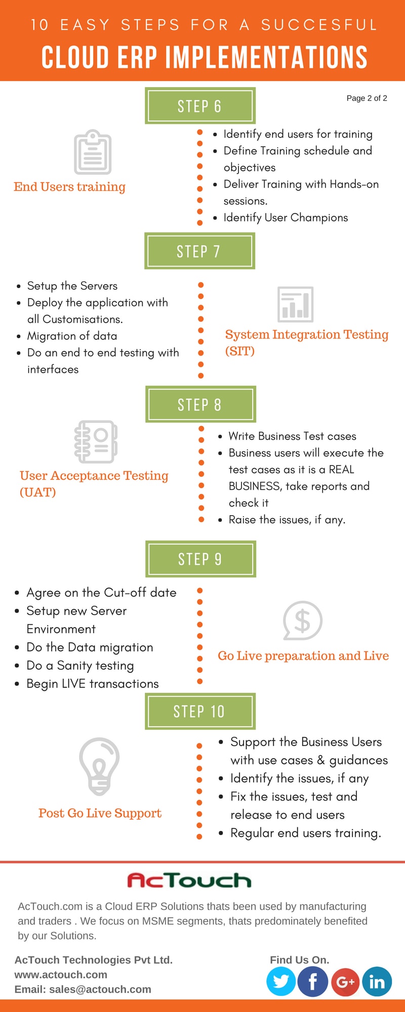 10 Steps for a Successful ERP implementation Infographic