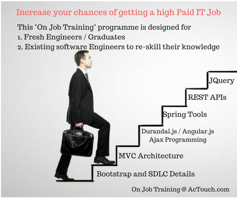 On Job Training AcTouch Technologies is the right partner for Millennials