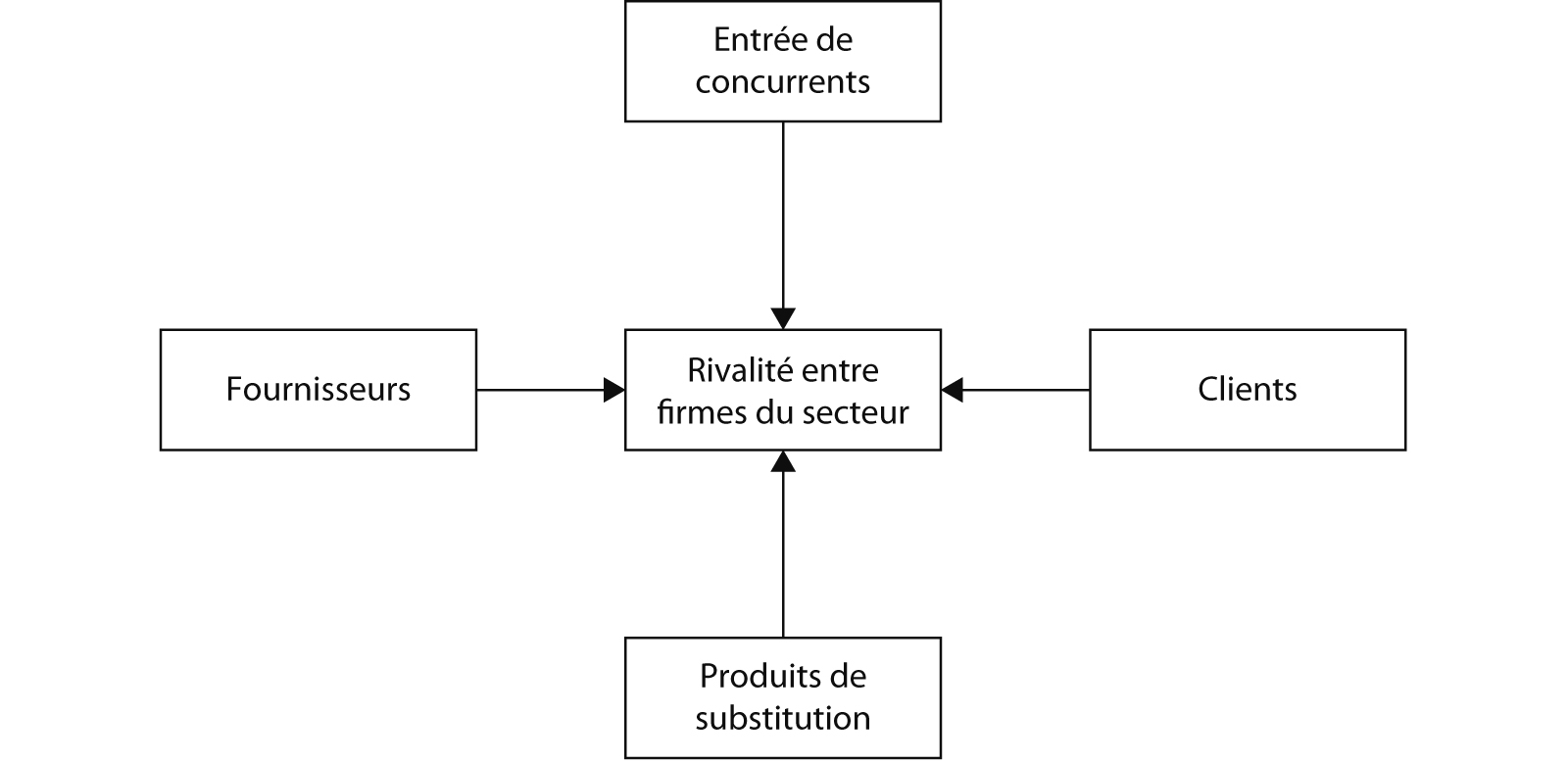 Le business plan étape obligatoire à la création ou
