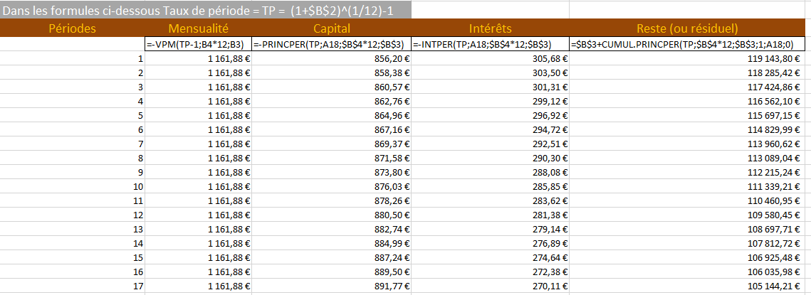 Lease Calculator Canada