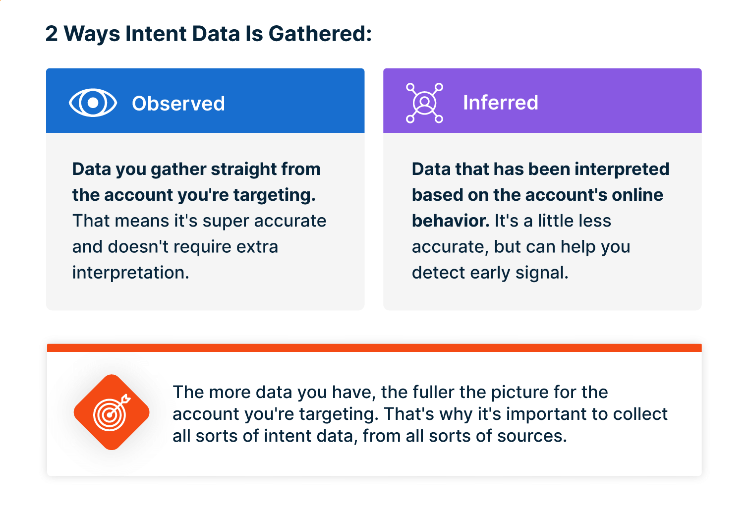 intentbased marketing examples Archives ActualTech Media