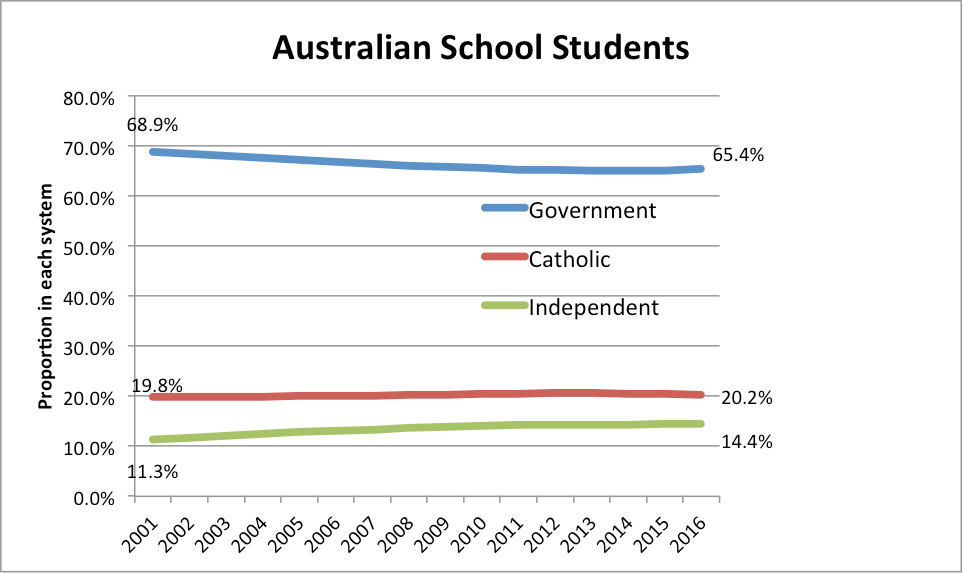 Private schools latest statistics Actuarial Eye