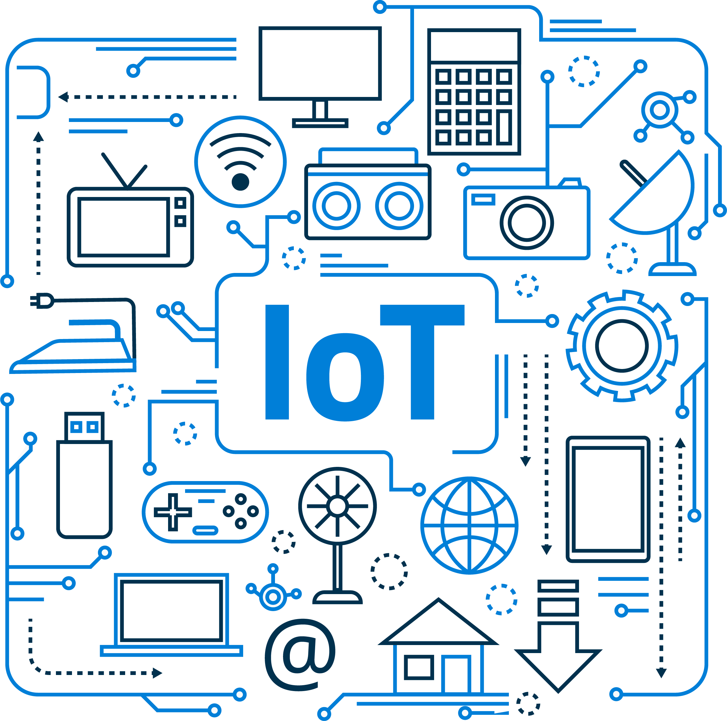 IoT de las cosas) Actus Today