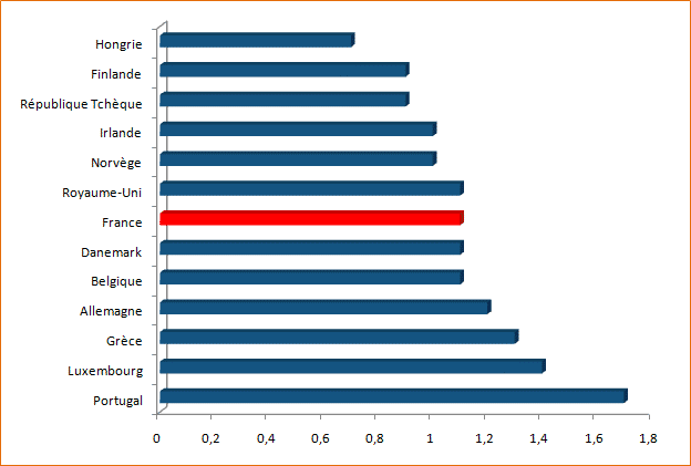 Rémunération et autres conditions de travail OIIAQ