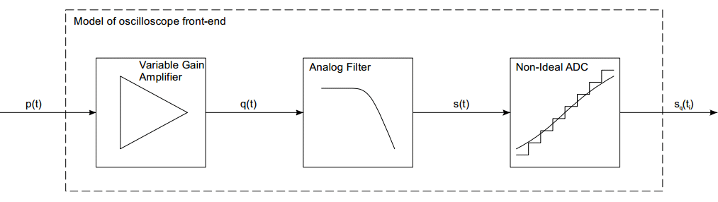 Comment calculer le nombre effectif de bits ? • Actutem
