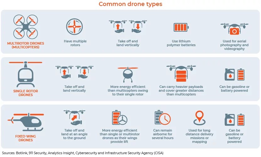 Medical Drone in Healthcare Industry Acuity Knowledge Partners