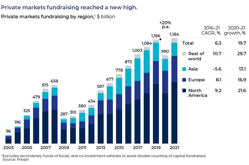 Private debt gaining traction as an asset class Acuity Knowledge Partners