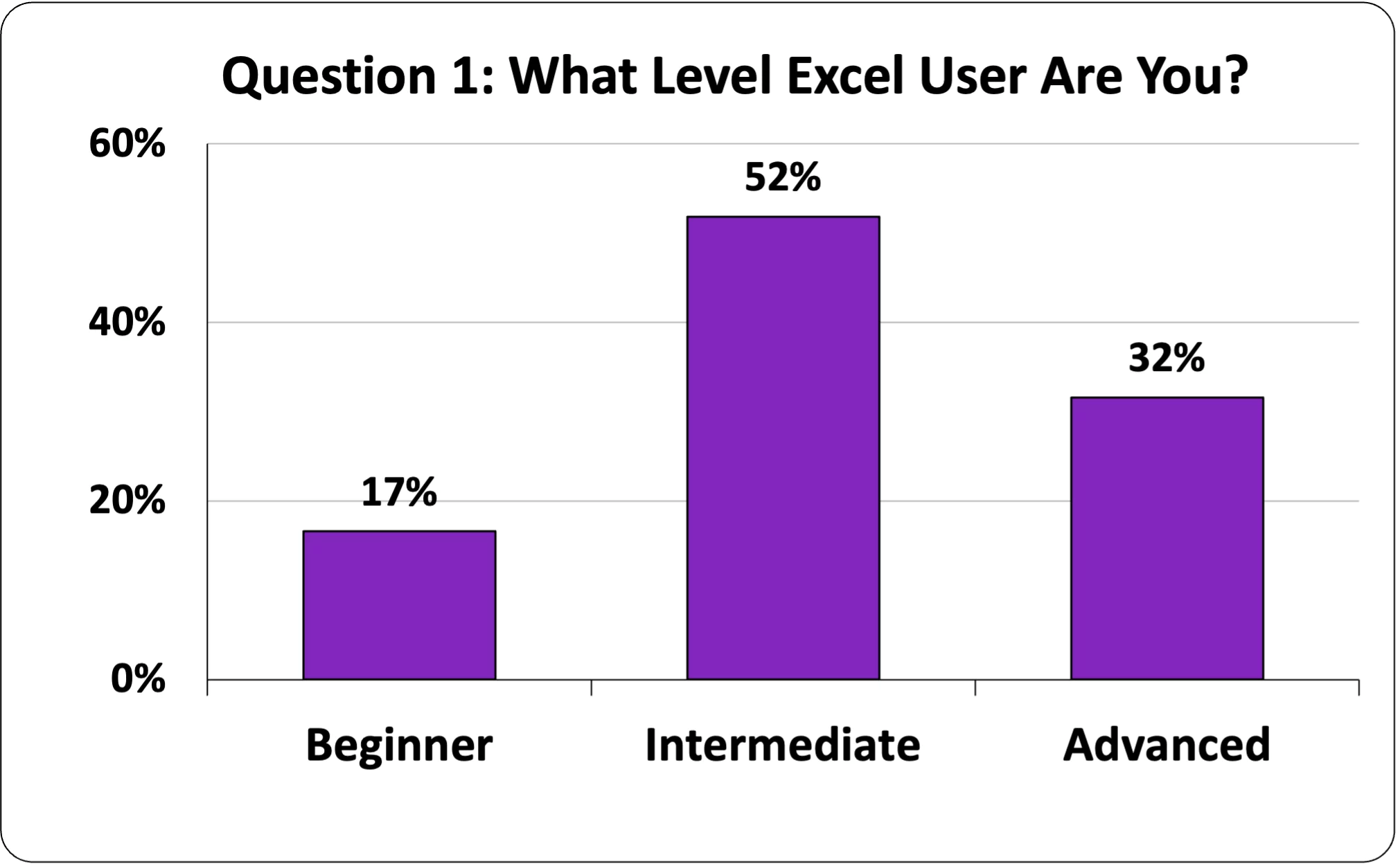 Excel AI New Usage Data & Statistics Q2 2023 Acuity Training