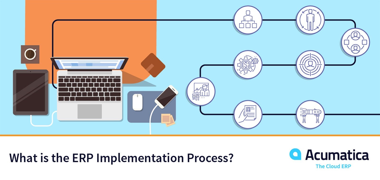 What is the ERP Implementation Process? Acumatica Cloud ERP