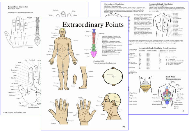 Atlas of Acupuncture Points with Formulas