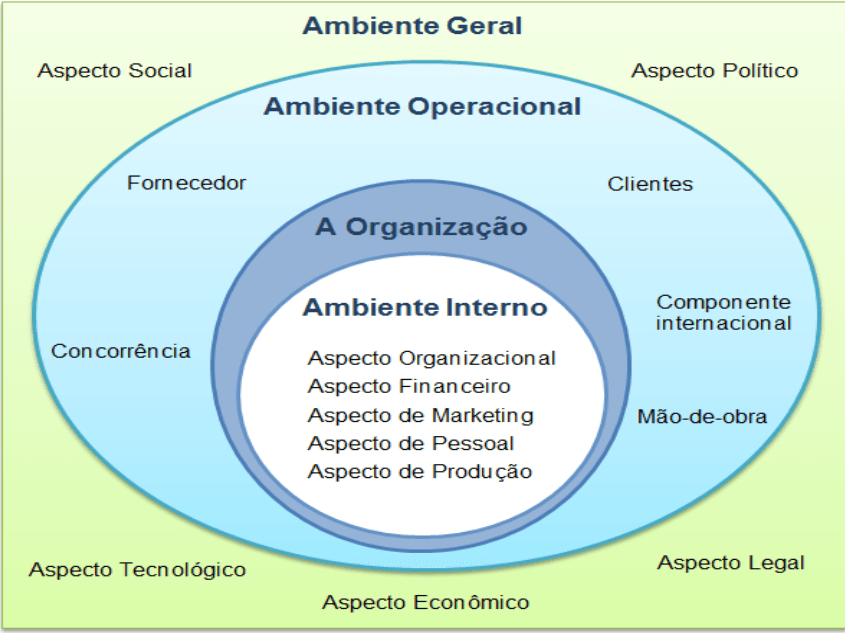 Análise dos Ambientes Interno e Externo ACV Consultoria