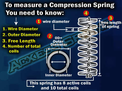 Spring Measurements and Specifications - Quality Spring, Affordable Prices