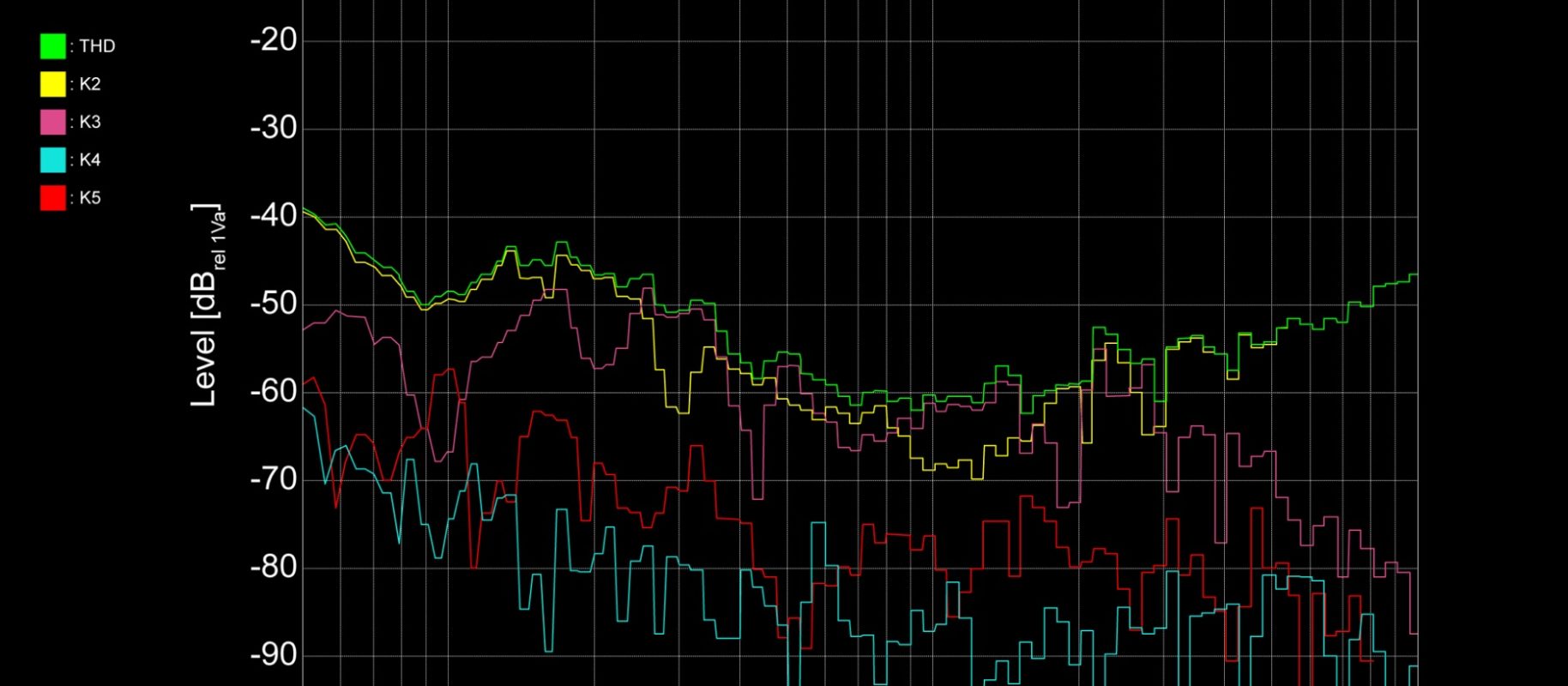 ADAM Audio [Blog] Understanding speaker distortion