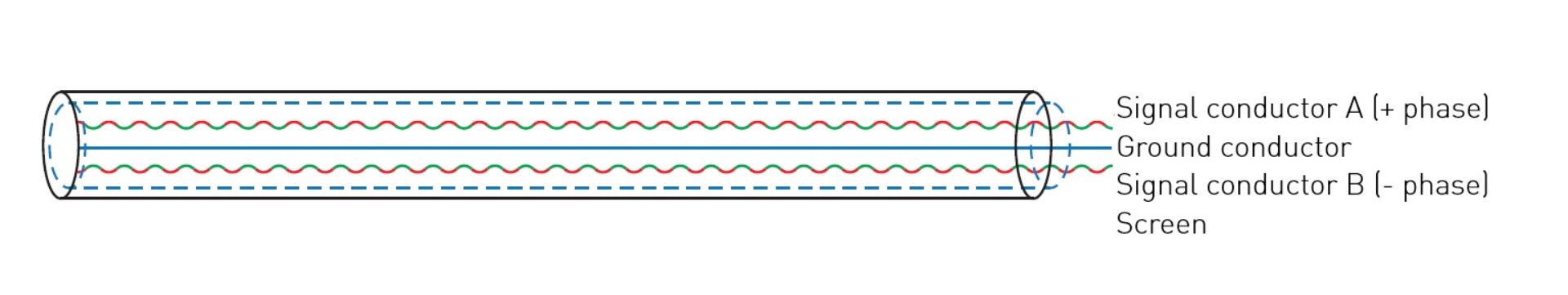 ADAM Audio [Blog] - Balanced vs Unbalanced Audio Connections